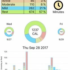 High Tech Pet Underground Pet Fences 0.33-Acre Static Underground Pet Fence -Animal & Pet Care Online Shop 16576520
