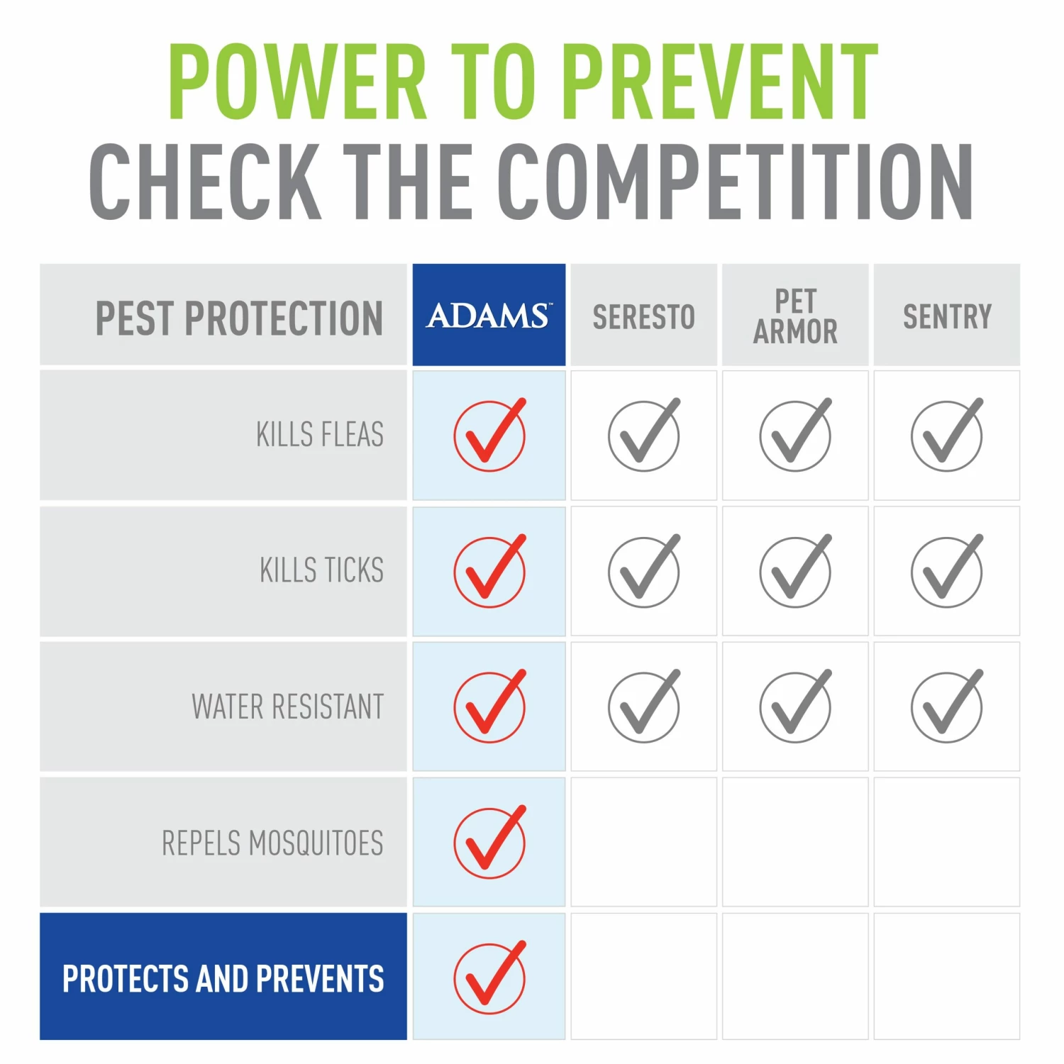 Adams Pet Healthcare & Treatments Collar 11 Adams Pet Healthcare & Treatments Collar - Image 9