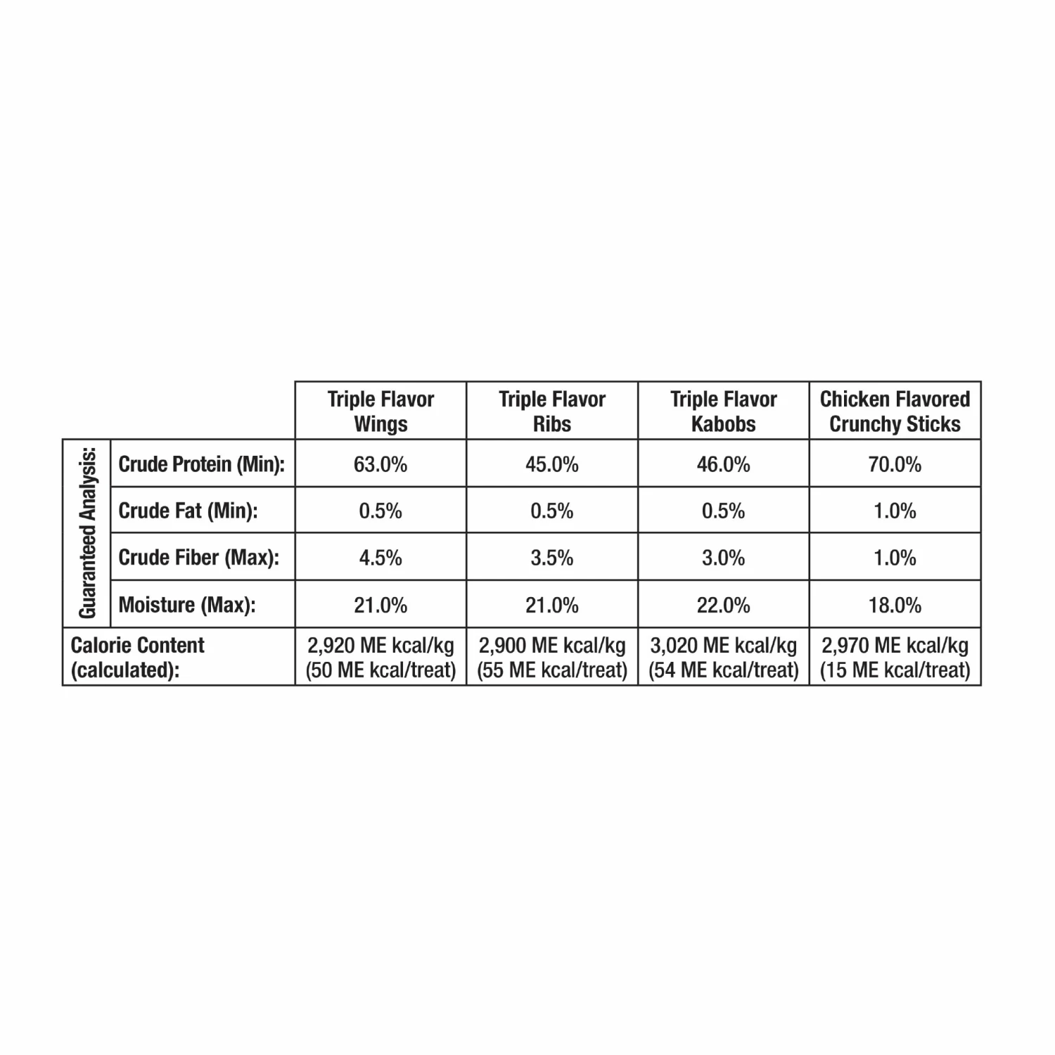 Good 'n' Fun Pet Treats Holiday Variety Pack Rawhide Chews for Dog Chicken Flavor (10-Count) 9 Good 'n' Fun Pet Treats Holiday Variety Pack Rawhide Chews for Dog Chicken Flavor (10-Count) - Image 7